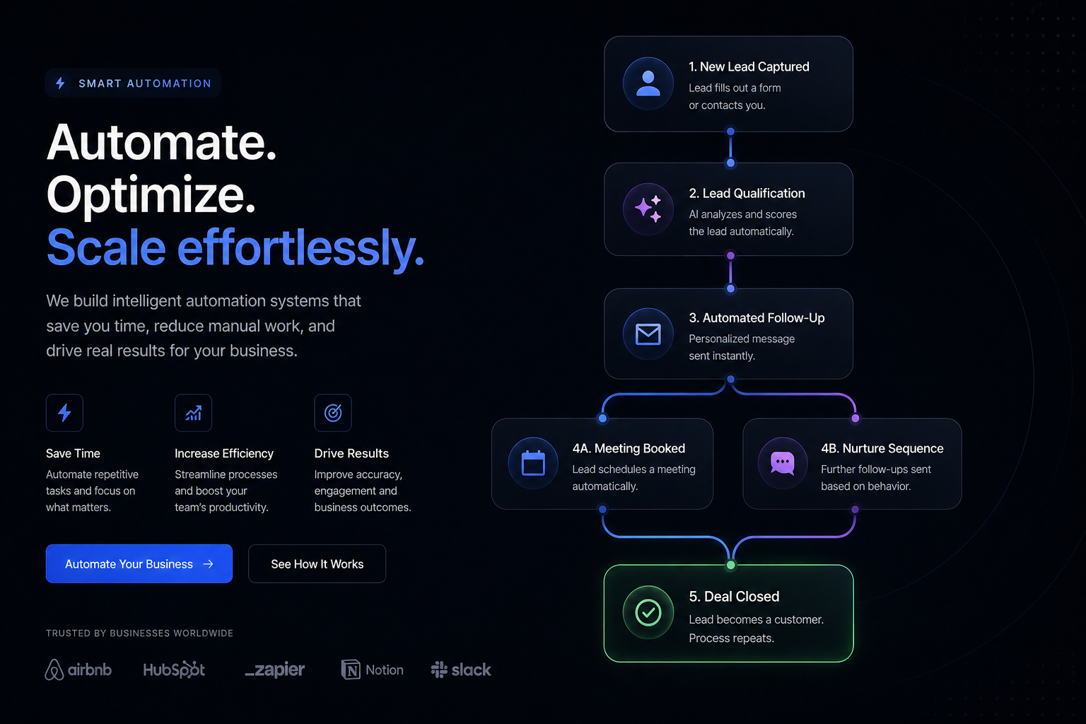 Automated sales pipeline built with Falveta